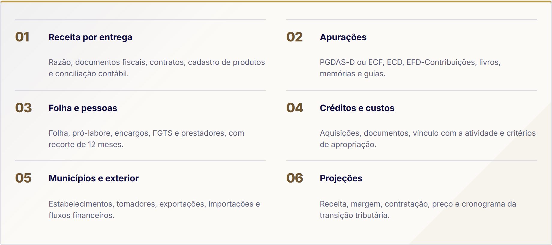 Checklist de documentos para diagnóstico tributário de SaaS, incluindo receitas, apurações, folha, créditos e projeções.