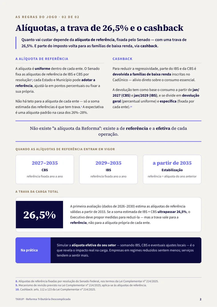 Alíquotas, crédito e cashback, visualmente