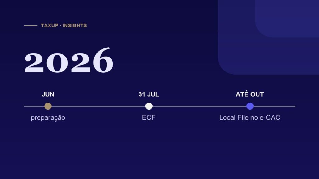 Linha do tempo da temporada 2026 de documentação de transfer pricing: preparação em junho, ECF em 31 de julho e Local File no e-CAC até outubro