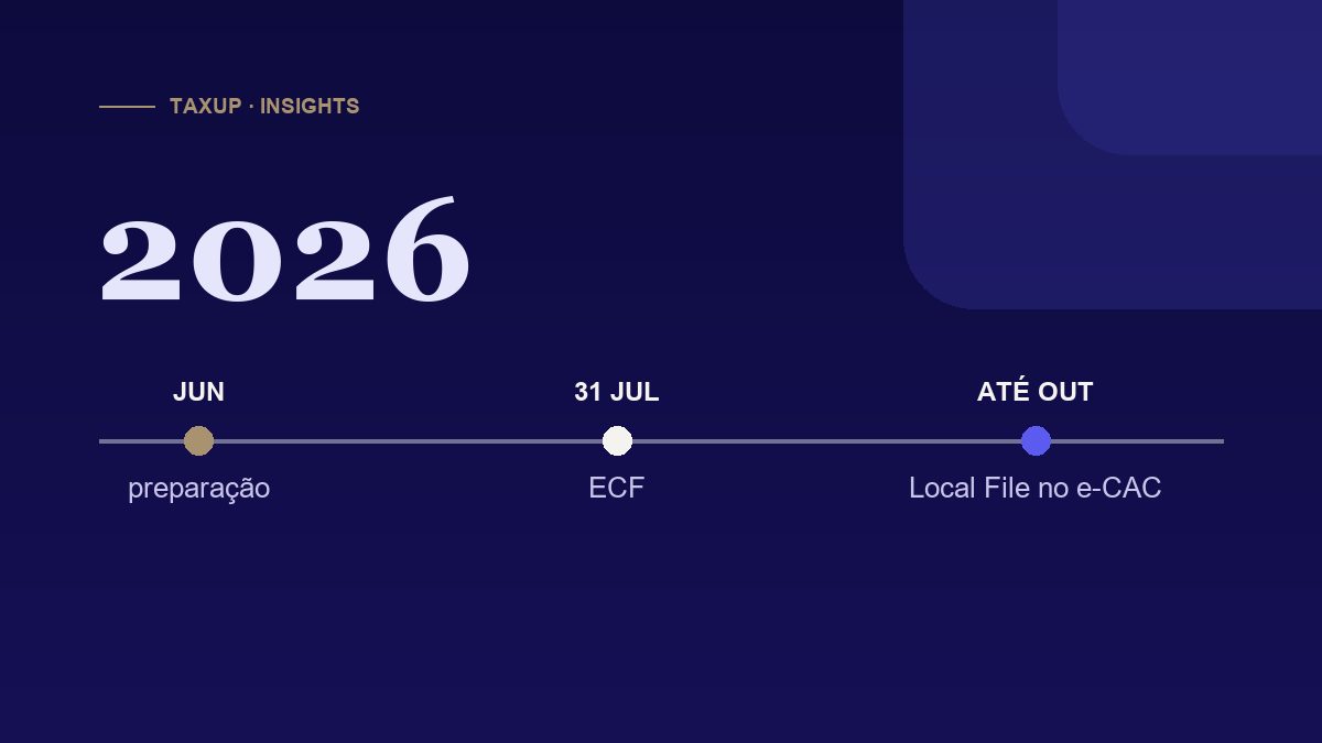 Linha do tempo da temporada 2026 de documentação de transfer pricing: preparação em junho, ECF em 31 de julho e Local File no e-CAC até outubro