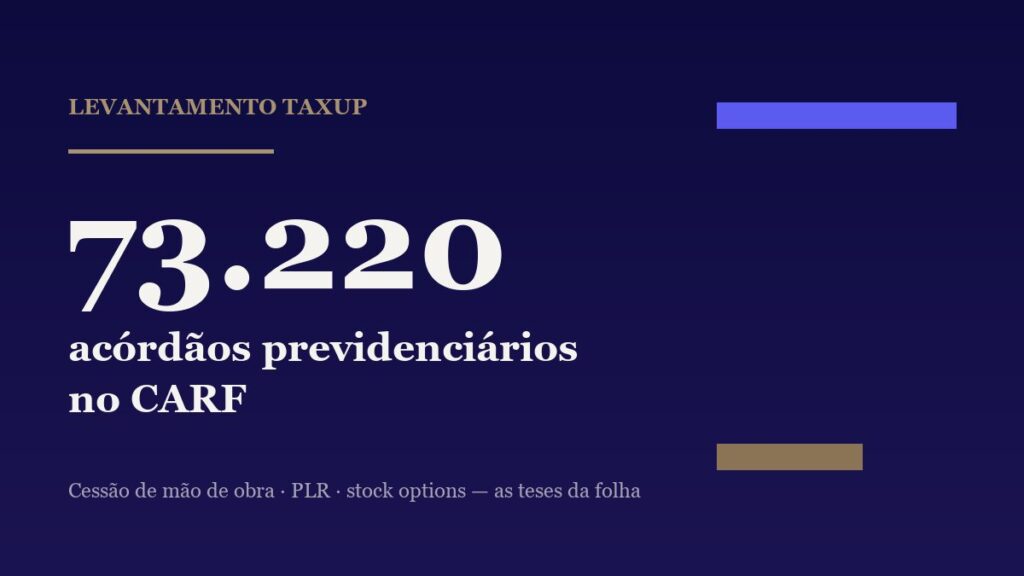 Levantamento TaxUp: 73.220 acórdãos previdenciários no CARF — cessão de mão de obra, PLR e stock options