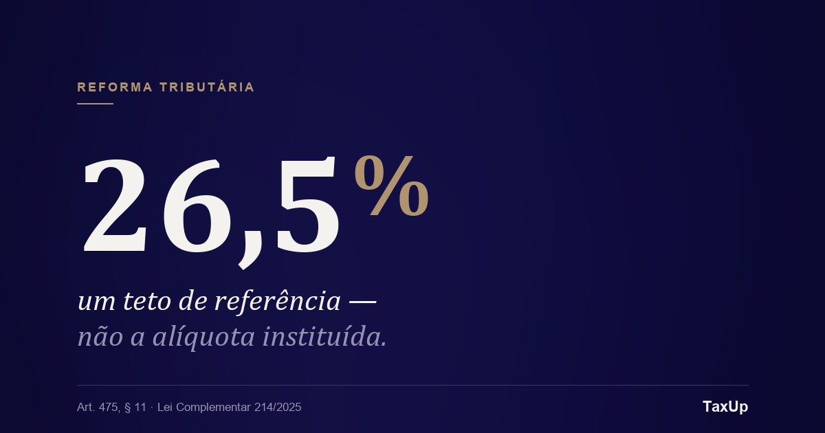 Reforma Tributária: o percentual de 26,5% é um teto de referência do art. 475 da LC 214/2025, não a alíquota instituída do IBS e da CBS