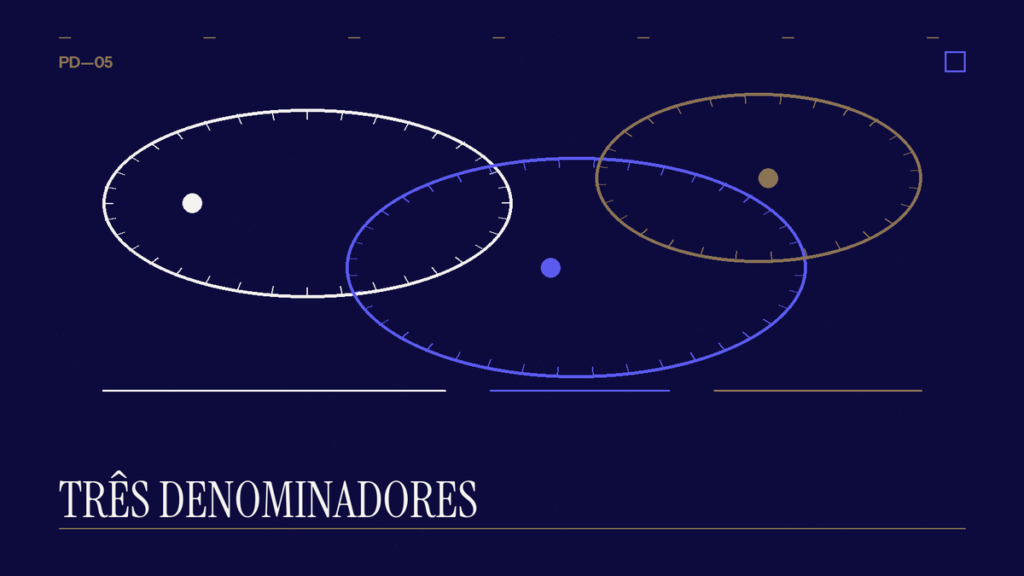 Três escalas elípticas independentes para universos financeiros que não podem ser intercambiados