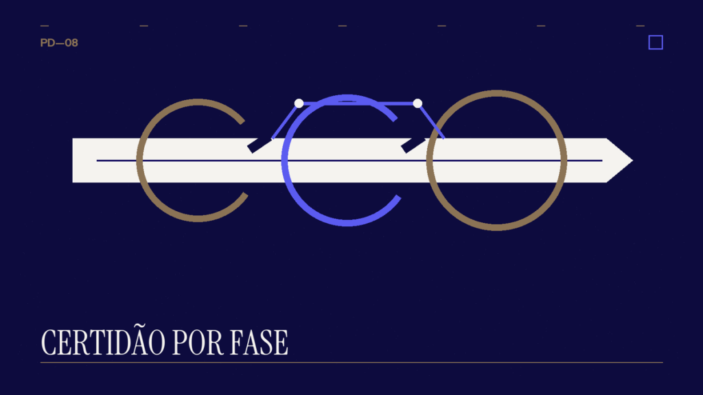Documento abstrato atravessando três anéis de fase com rota lateral para CPEN