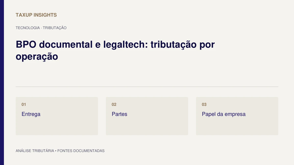 Capa tipográfica de “BPO documental e legaltech: tributação por operação”, com os tópicos Entrega, Partes e Papel da empresa.