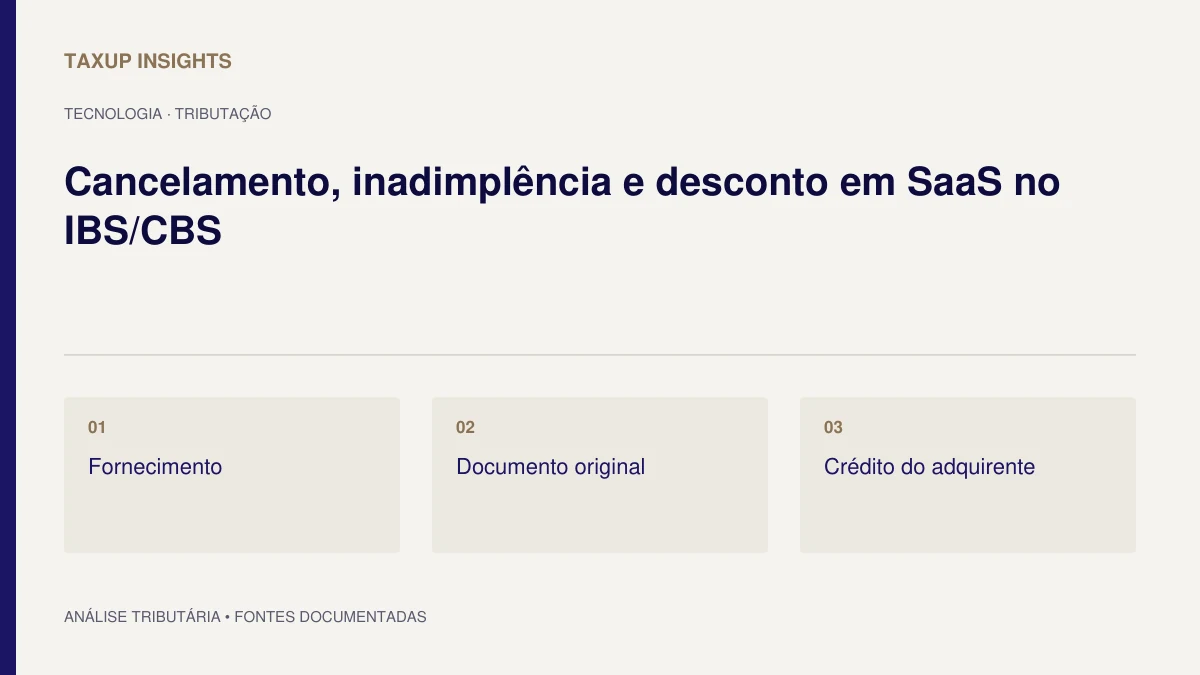Capa tipográfica de “Cancelamento, inadimplência e desconto em SaaS no IBS/CBS”, com os tópicos Fornecimento, Documento original e Crédito do adquirente.