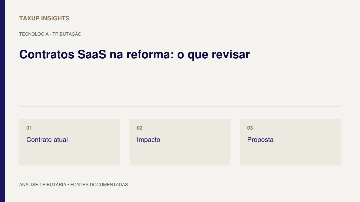 Capa tipográfica de “Contratos SaaS na reforma: o que revisar”, com os tópicos Contrato atual, Impacto e Proposta.