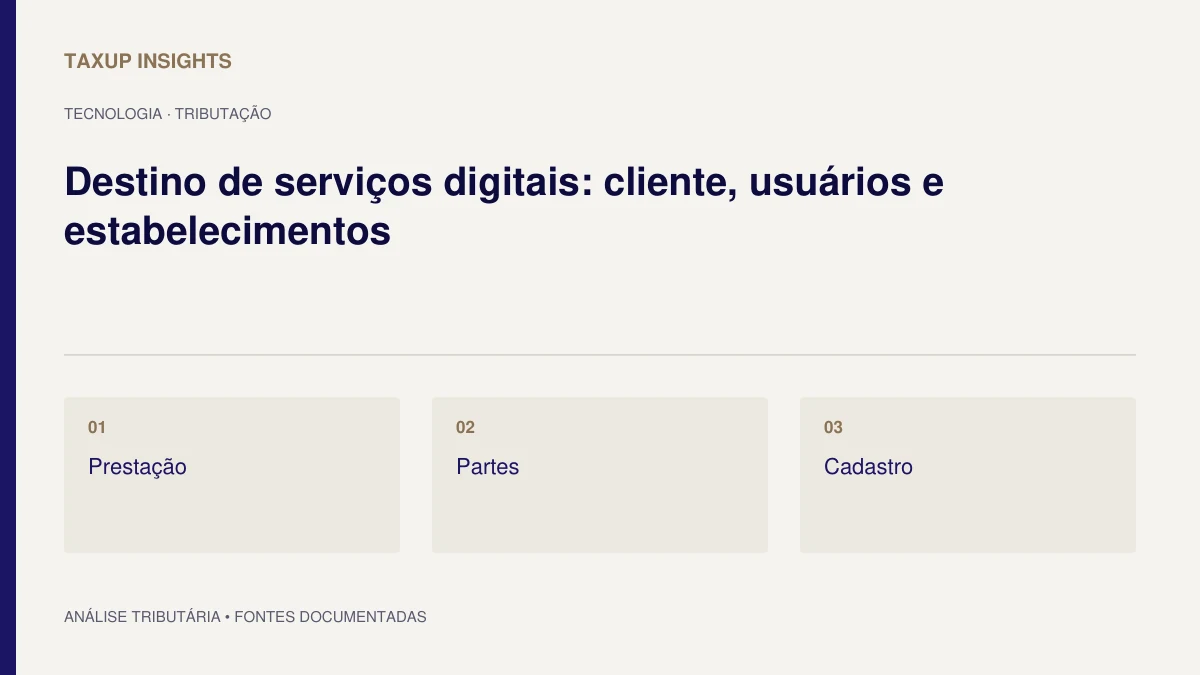 Capa tipográfica de “Destino de serviços digitais: cliente, usuários e estabelecimentos”, com os tópicos Prestação, Partes e Cadastro.