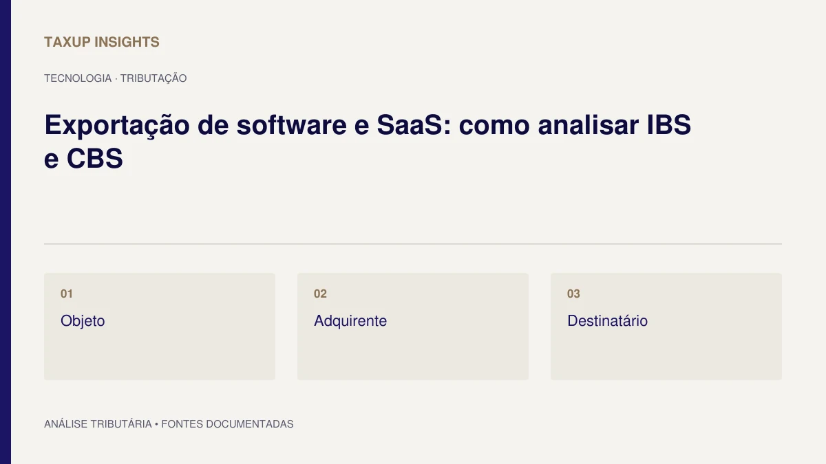 Capa tipográfica de “Exportação de software e SaaS: como analisar IBS e CBS”, com os tópicos Objeto, Adquirente e Destinatário.