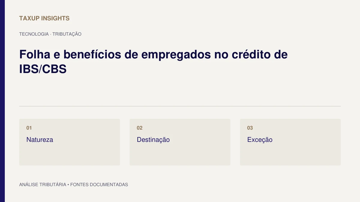Capa tipográfica de “Folha e benefícios de empregados no crédito de IBS/CBS”, com os tópicos Natureza, Destinação e Exceção.