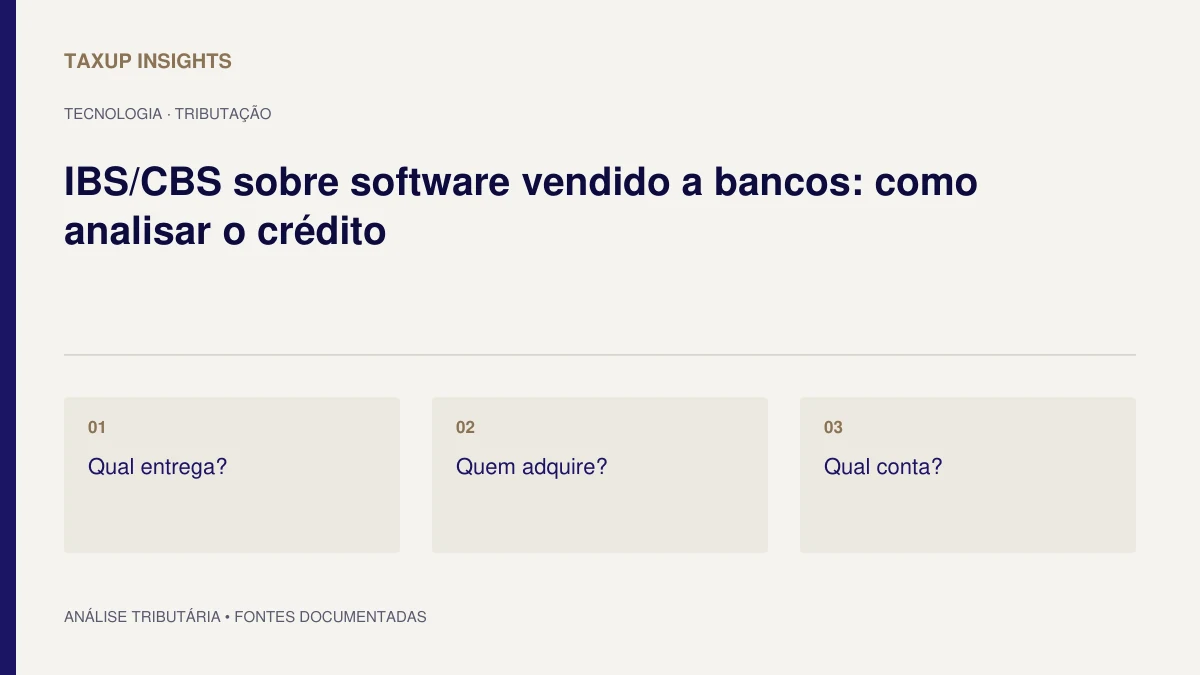Capa tipográfica de “IBS/CBS sobre software vendido a bancos: como analisar o crédito”, com os tópicos Qual entrega?, Quem adquire? e Qual conta?.