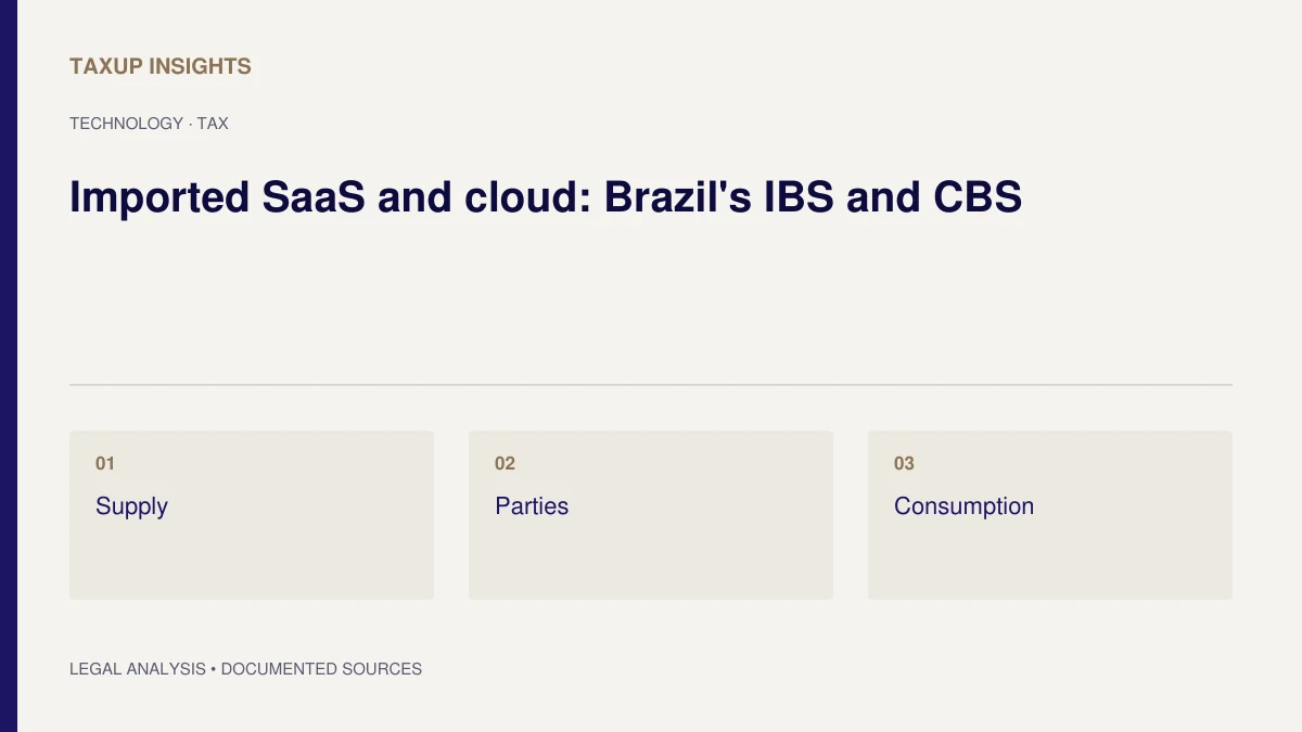 Typographic cover for “Imported SaaS and cloud: Brazil's IBS and CBS”, with the topics Supply, Parties and Consumption.