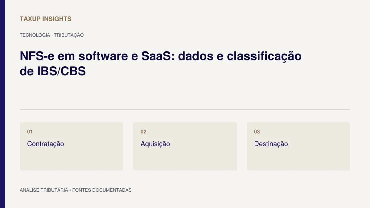 Capa tipográfica de “NFS-e em software e SaaS: dados e classificação de IBS/CBS”, com os tópicos Contratação, Aquisição e Destinação.