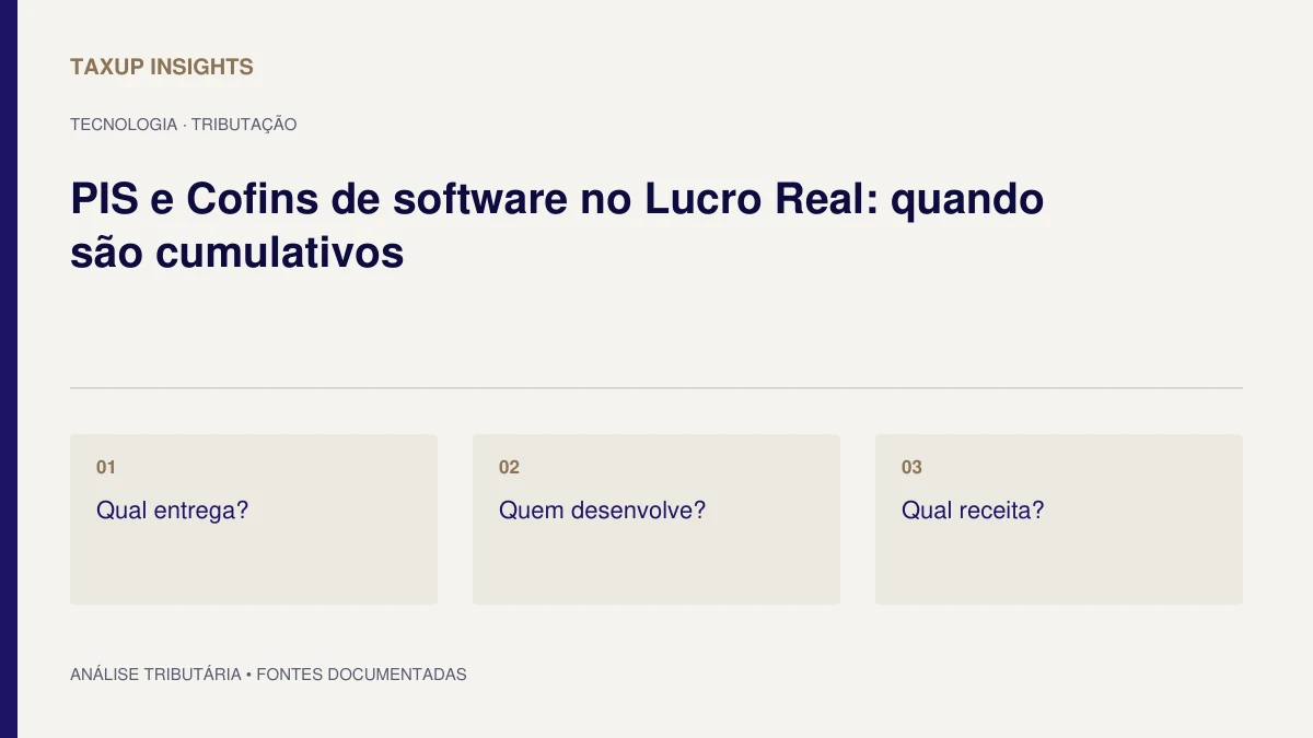 Capa editorial sobre PIS/Cofins cumulativo: qual entrega, quem desenvolve o software e qual receita.