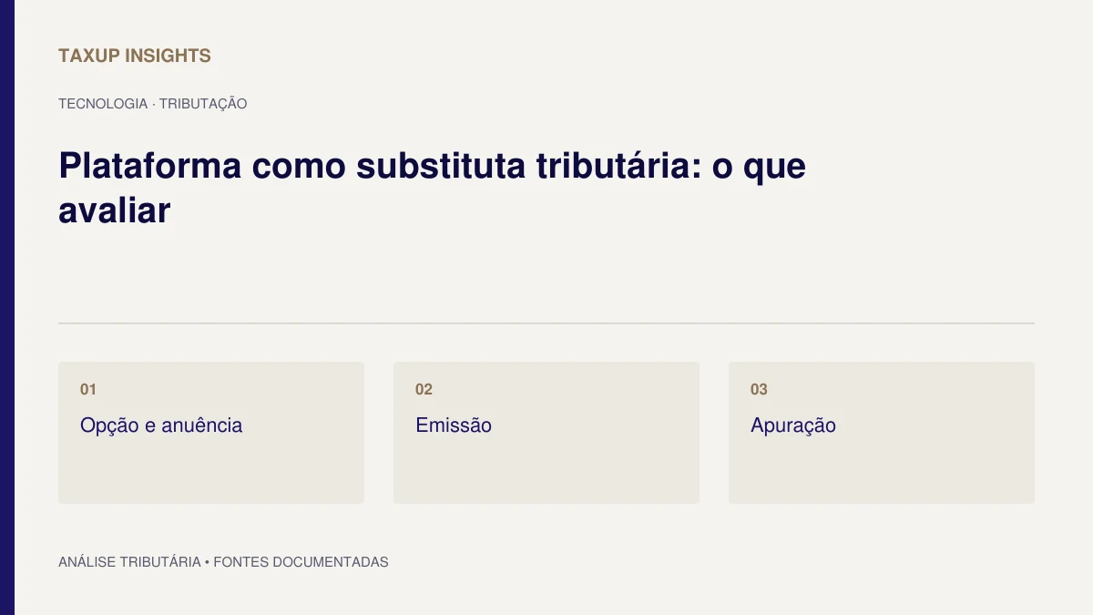 Capa tipográfica de “Plataforma como substituta tributária: o que avaliar”, com os tópicos Opção e anuência, Emissão e Apuração.