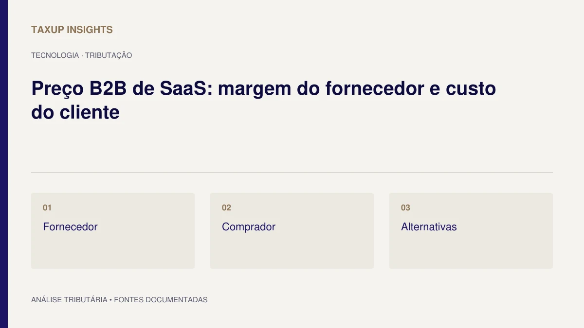 Capa tipográfica de “Preço B2B de SaaS: margem do fornecedor e custo do cliente”, com os tópicos Fornecedor, Comprador e Alternativas.