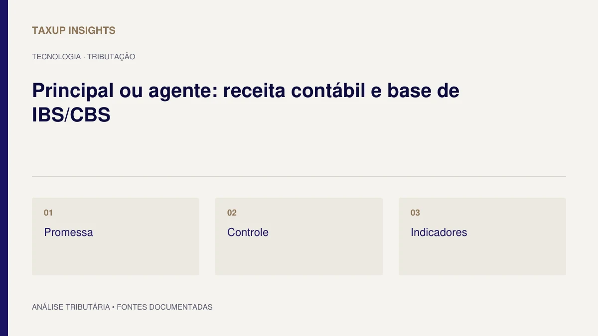 Capa tipográfica de “Principal ou agente: receita contábil e base de IBS/CBS”, com os tópicos Promessa, Controle e Indicadores.