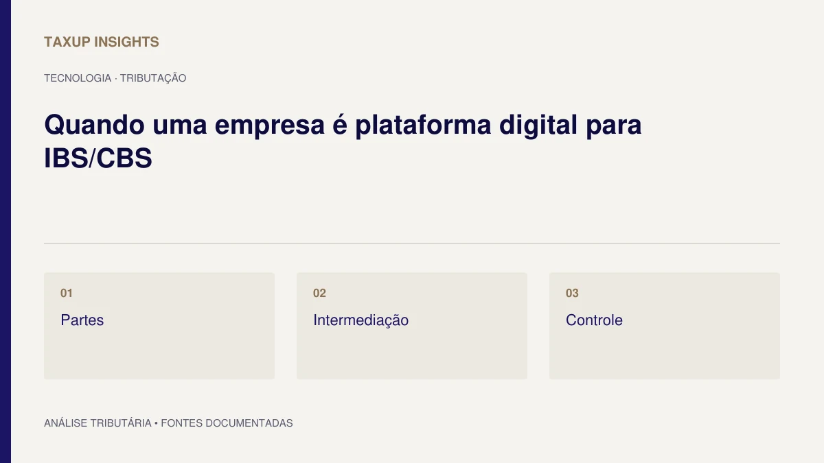 Capa tipográfica de “Quando uma empresa é plataforma digital para IBS/CBS”, com os tópicos Partes, Intermediação e Controle.