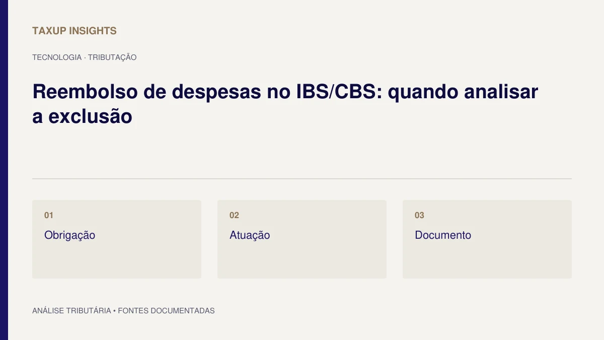 Capa tipográfica de “Reembolso de despesas no IBS/CBS: quando analisar a exclusão”, com os tópicos Obrigação, Atuação e Documento.