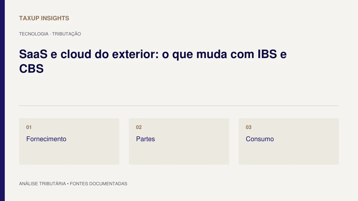 Capa tipográfica de “SaaS e cloud do exterior: o que muda com IBS e CBS”, com os tópicos Fornecimento, Partes e Consumo.