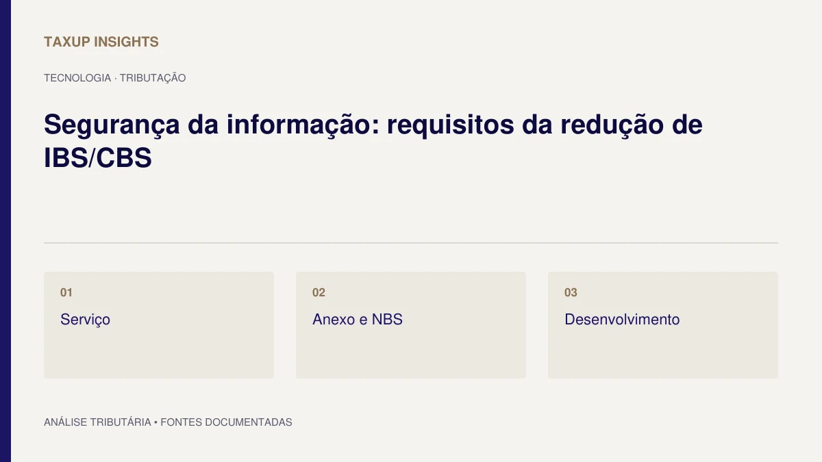 Capa tipográfica de “Segurança da informação: requisitos da redução de IBS/CBS”, com os tópicos Serviço, Anexo e NBS e Desenvolvimento.