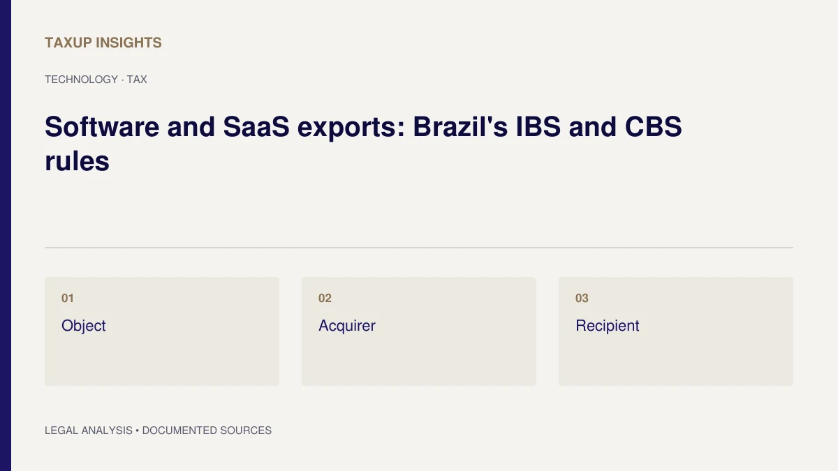 Typographic cover for “Software and SaaS exports: Brazil's IBS and CBS rules”, with the topics Object, Acquirer and Recipient.