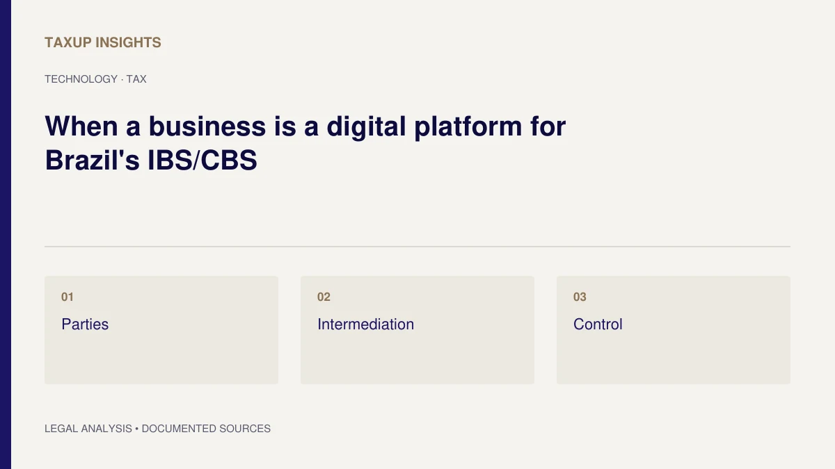 Typographic cover for “When a business is a digital platform for Brazil's IBS/CBS”, with the topics Parties, Intermediation and Control.