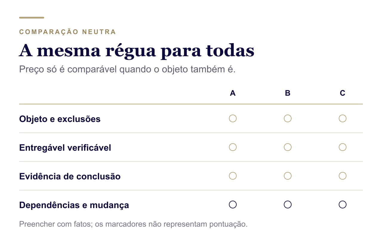 Régua comum para comparar propostas de validação tributária Régua para comparar objeto, entregável, evidências e dependências de propostas de validação tributária