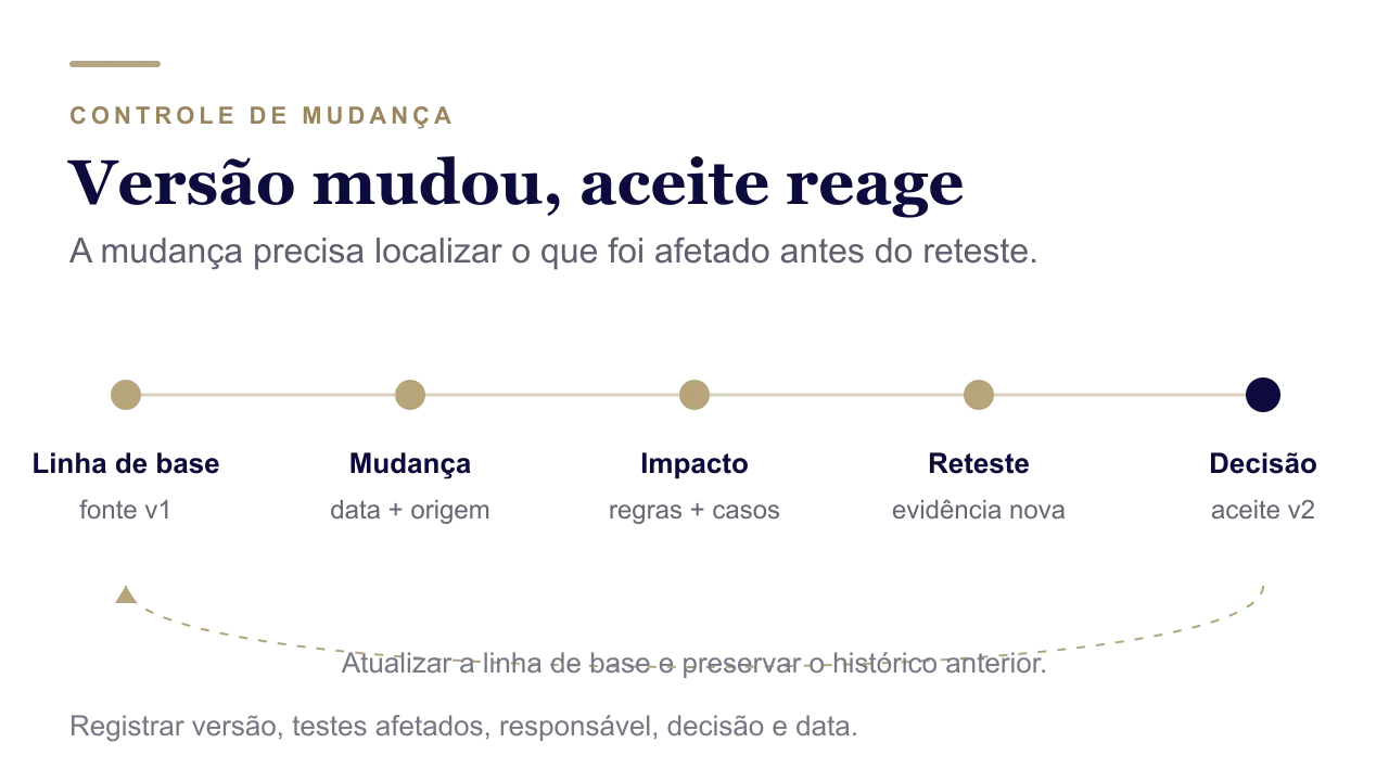 Controle de mudanças entre a fonte tributária e o aceite do ERP Fluxo de controle de mudança com análise de impacto, reteste e nova decisão de aceite