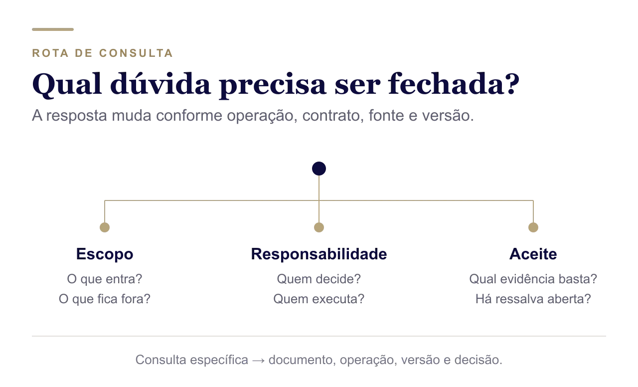Rota das perguntas sobre validação tributária de ERP Mapa de perguntas sobre escopo, responsabilidades e evidências de aceite tributário do ERP
