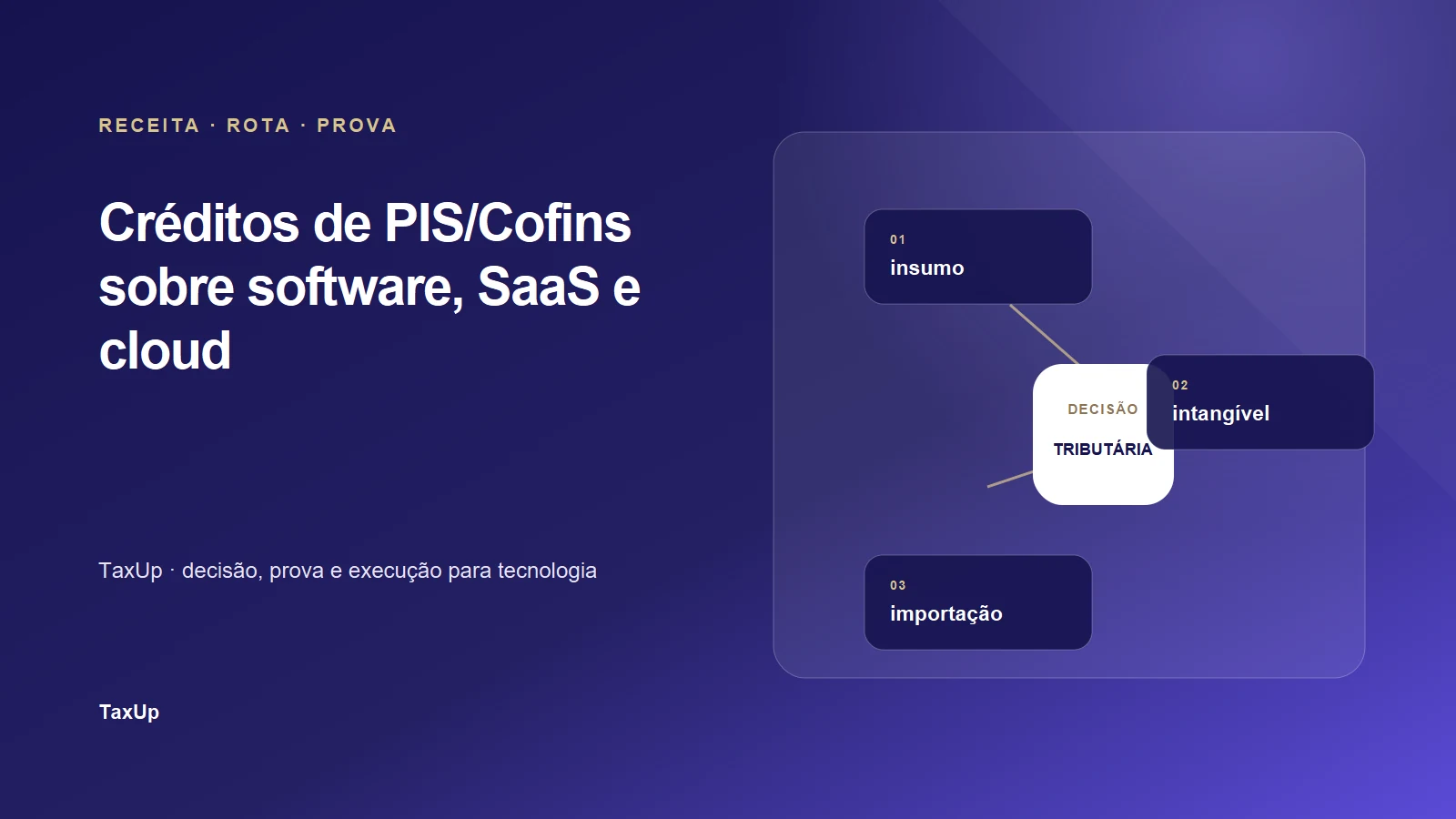 Rotas de crédito de PIS e Cofins para software, SaaS e serviços de nuvem