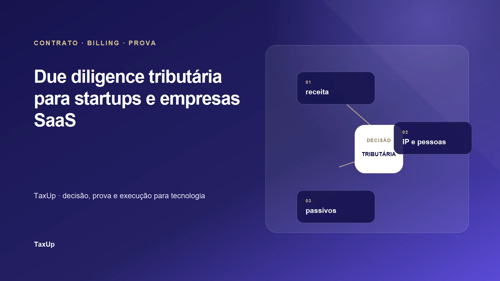 Mapa de due diligence tributária para startups e empresas SaaS antes de rodada ou aquisição