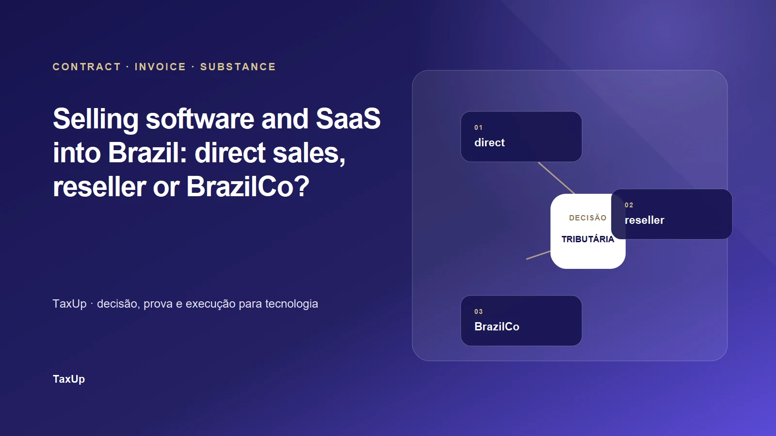Decision map for selling software and SaaS into Brazil through direct sales, a reseller or BrazilCo