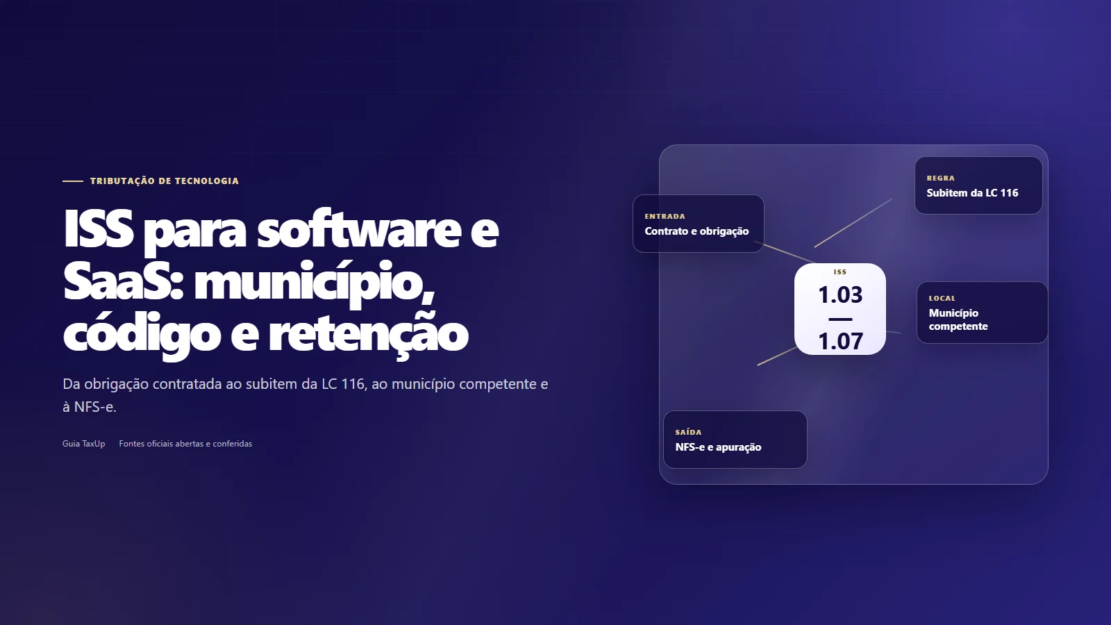 Fluxo do ISS de software e SaaS entre contrato, município competente e documento fiscal