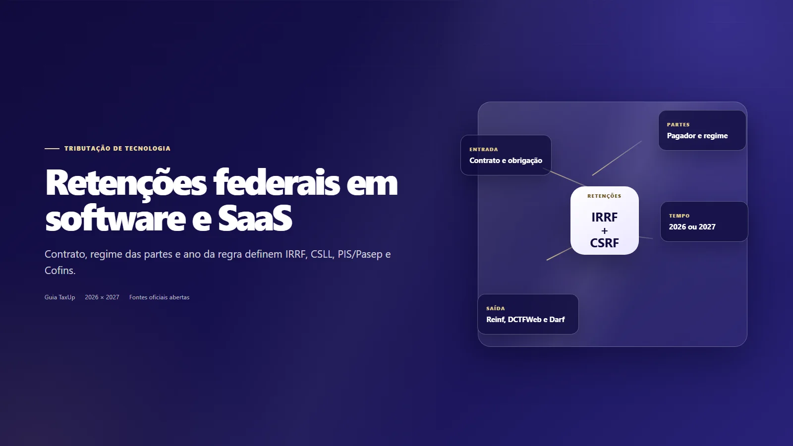 Matriz de retenções federais de software por contrato, regime tributário e ano